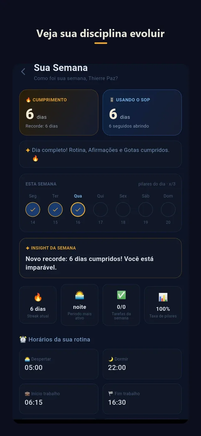 Tela Sua Semana com dias cumpridos, insight da semana e indicadores de constância